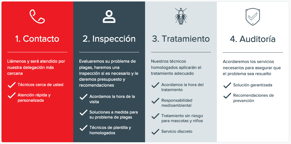 Home | Fumigadores Industriales y Comerciales 7 PLAGAS_VISION